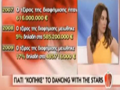 Οι πραγματικοί λόγοι που κόπηκε το Dancing!