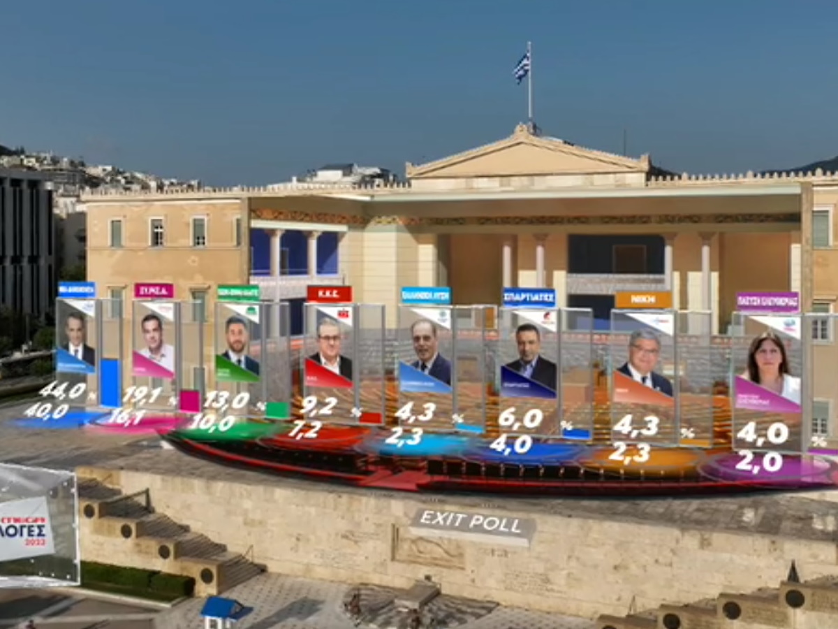 Exit Poll 2023:  Αυτοδυναμία Μητσοτάκη, δεύτερος ο  ΣΥΡΙΖΑ – Ποια κόμματα μπαίνουν στη Βουλή