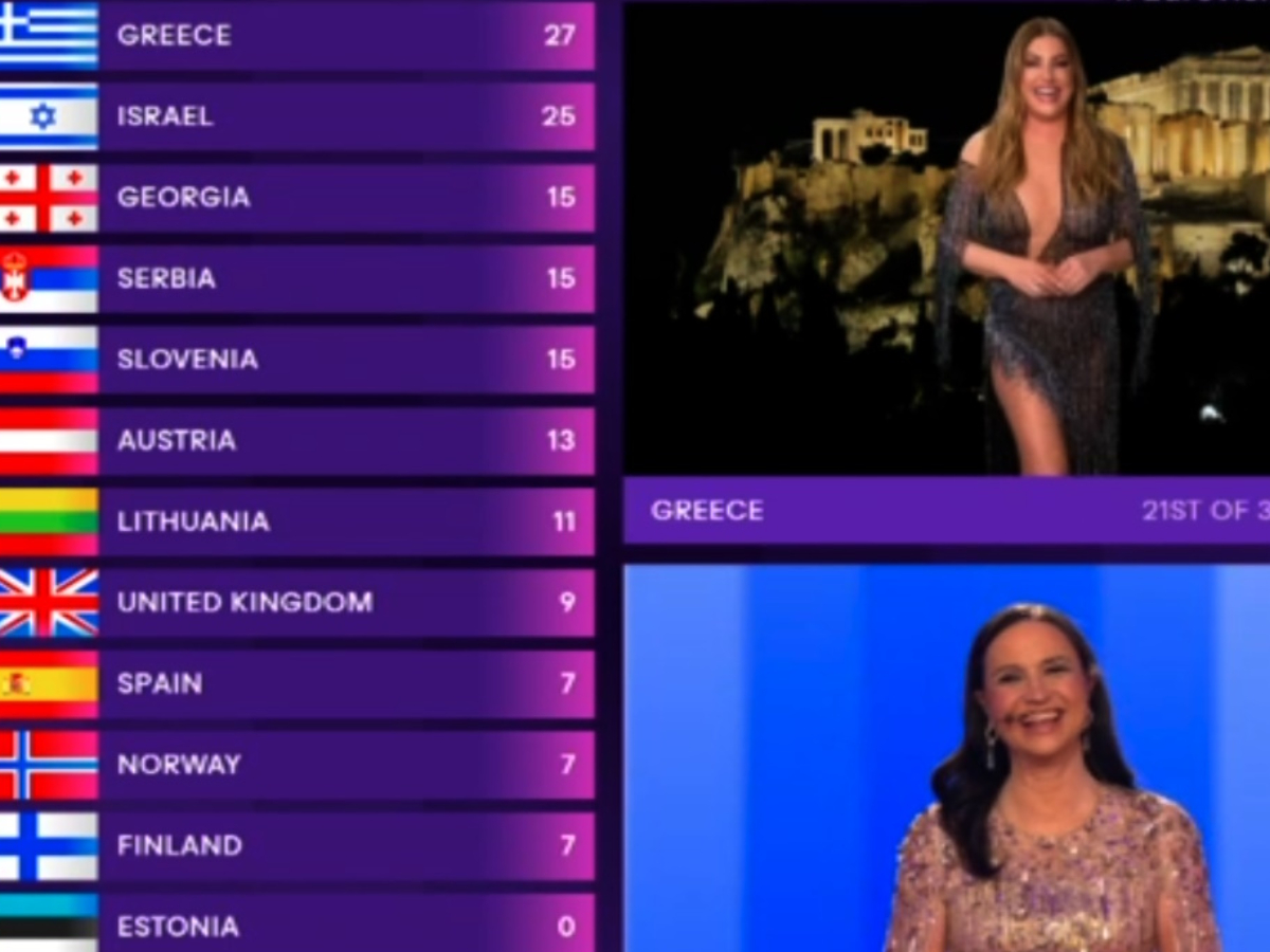 Eurovision 2024 – Τελικός: Η Έλενα Παπαρίζου έδωσε το 12αρι της Ελλάδας και δεν πήγε στην Κύπρο
