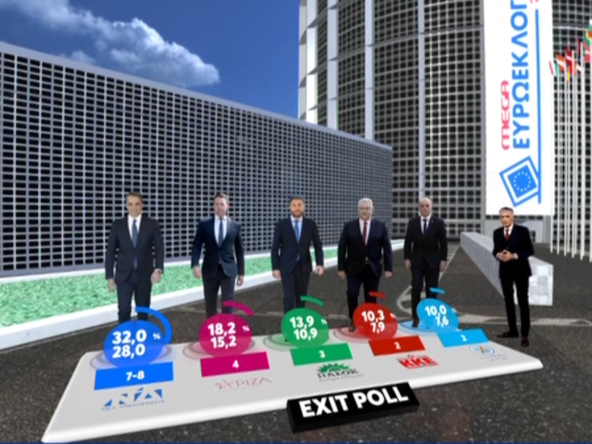 Ευρωεκλογές 2024: Τι δείχνουν τα αποτελέσματα του exit poll