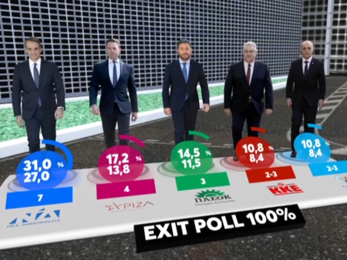 Ευρωεκλογές 2024: Τι δείχνει το exit poll στο 100%